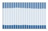 Grafico struttura della popolazione Comune di Scandriglia (RI)