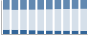 Grafico struttura della popolazione Comune di Pastena (FR)
