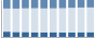 Grafico struttura della popolazione Comune di Sant'Apollinare (FR)