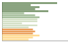 Grafico Popolazione in età scolastica - Alvito 2023