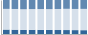 Grafico struttura della popolazione Comune di Alvito (FR)