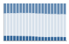 Grafico struttura della popolazione Comune di Alvito (FR)