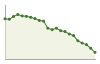 Popolazione