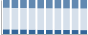 Grafico struttura della popolazione Comune di Arpino (FR)
