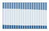 Grafico struttura della popolazione Comune di Arpino (FR)