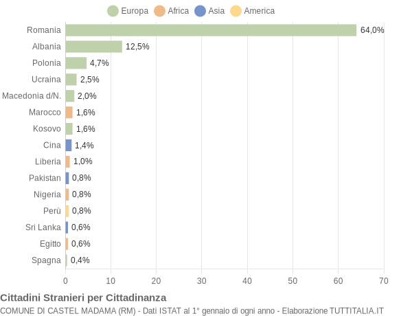 Grafico cittadinanza stranieri - Castel Madama 2012