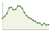 Popolazione