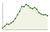 Popolazione