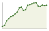 Popolazione