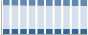 Grafico struttura della popolazione Comune di Nettuno (RM)