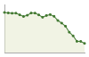 Popolazione