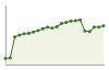 Popolazione