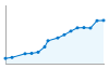 Grafico andamento storico popolazione Comune di Terracina (LT)