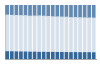 Grafico struttura della popolazione Comune di Terracina (LT)