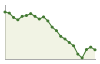 Andamento popolazione Comune di Casalattico (FR)