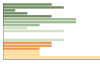 Grafico Popolazione in età scolastica - Casalattico 2023