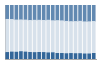 Grafico struttura della popolazione Comune di Casalattico (FR)