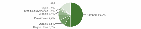 Grafico cittadinanza stranieri - Casperia 2015