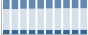 Grafico struttura della popolazione Comune di Casperia (RI)