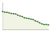 Popolazione