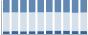 Grafico struttura della popolazione Comune di Terelle (FR)