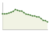 Andamento popolazione Comune di Fumone (FR)