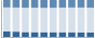 Grafico struttura della popolazione Comune di Fumone (FR)