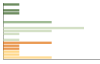 Grafico Popolazione in età scolastica - Roccagiovine 2023