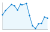 Grafico andamento storico popolazione Comune di Bassano in Teverina (VT)