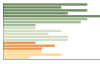 Grafico Popolazione in età scolastica - Bassano in Teverina 2023