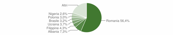 Grafico cittadinanza stranieri - Fiuggi 2012