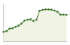 Popolazione