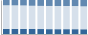 Grafico struttura della popolazione Comune di Fiuggi (FR)