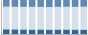 Grafico struttura della popolazione Comune di Poggio Mirteto (RI)