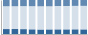 Grafico struttura della popolazione Comune di Poli (RM)