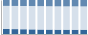 Grafico struttura della popolazione Comune di Ceccano (FR)