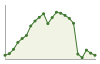 Popolazione