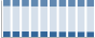 Grafico struttura della popolazione Comune di Ferentino (FR)