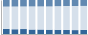 Grafico struttura della popolazione Comune di Pignataro Interamna (FR)