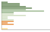 Grafico Popolazione in età scolastica - Longone Sabino 2023