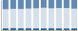 Grafico struttura della popolazione Comune di Turania (RI)