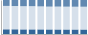 Grafico struttura della popolazione Comune di Colleferro (RM)
