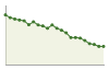 Popolazione