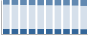 Grafico struttura della popolazione Comune di Ariccia (RM)