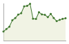 Popolazione