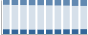 Grafico struttura della popolazione Comune di Monte Porzio Catone (RM)