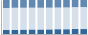Grafico struttura della popolazione Comune di Nerola (RM)