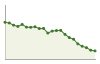 Popolazione