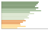 Grafico Popolazione in età scolastica - Sacrofano 2023