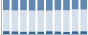 Grafico struttura della popolazione Comune di Capranica Prenestina (RM)